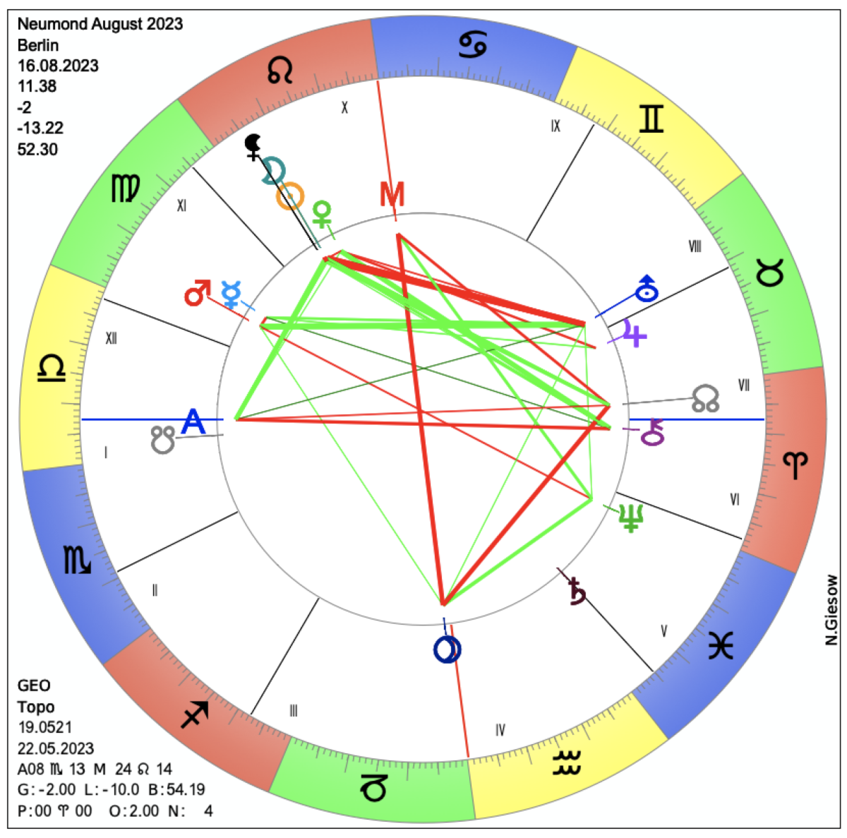 Monatshoroskop August 2023 | Astrologie & Horoskop