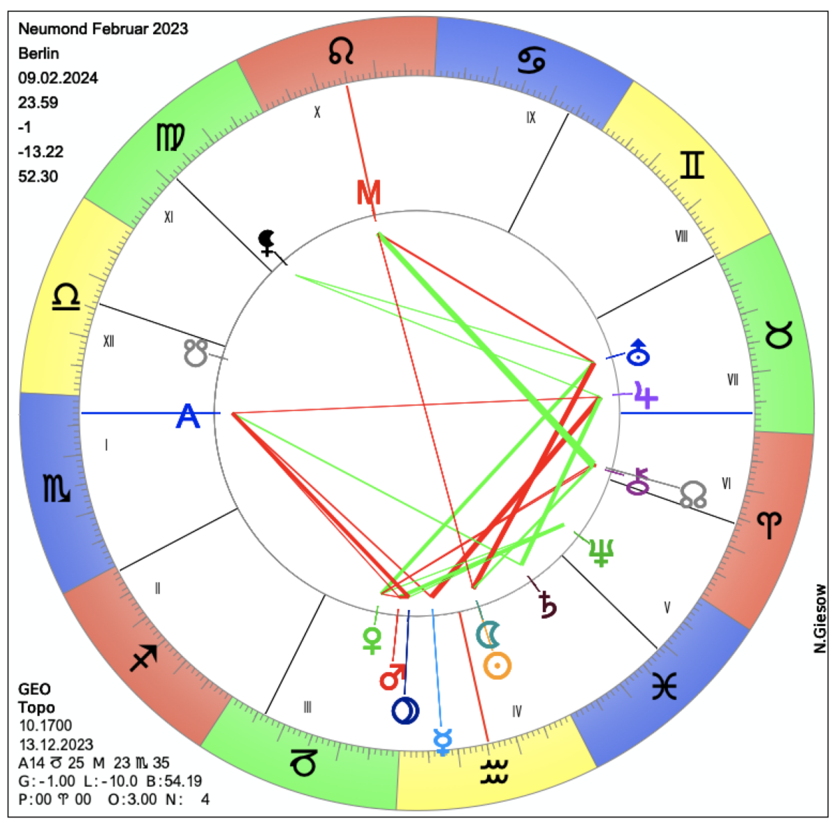 Monatshoroskop Februar 2024 | Astrologie & Horoskop