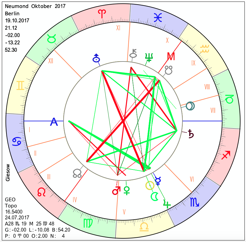 Neumond am 19.10.2017 | Astrologie & Horoskop