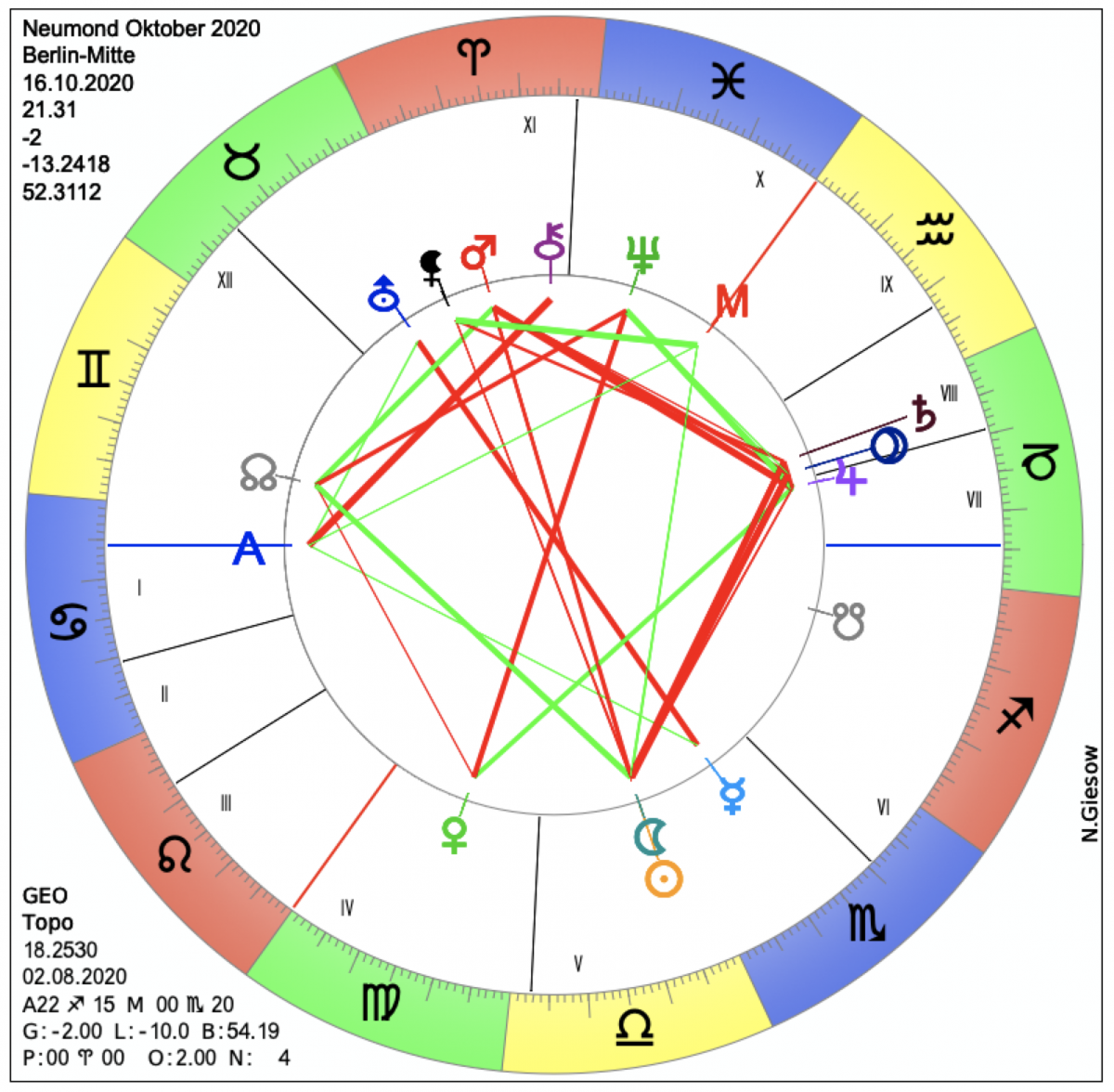 Neumond am 16.10.2020 | Astrologie & Horoskop
