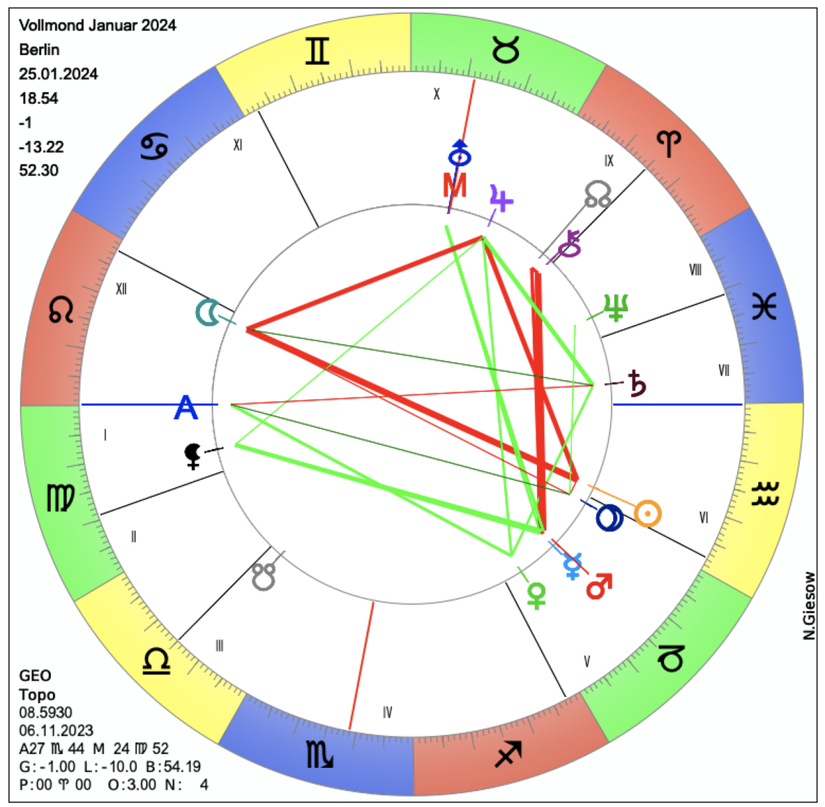 Monatshoroskop Januar 2024 Astrologie & Horoskop