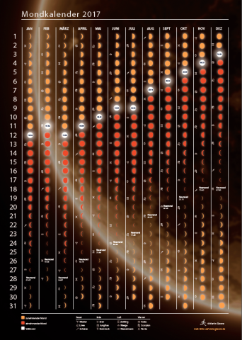 Mondkalender 2017 als Poster | Astrologie & Horoskop