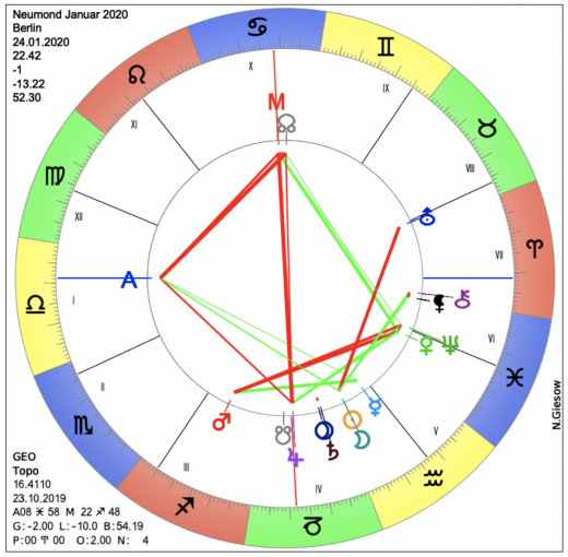 Neumond am 24.01.2020 | Astrologie & Horoskop
