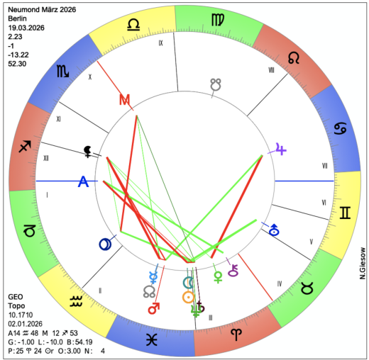 Neumond am 19.03.2026
