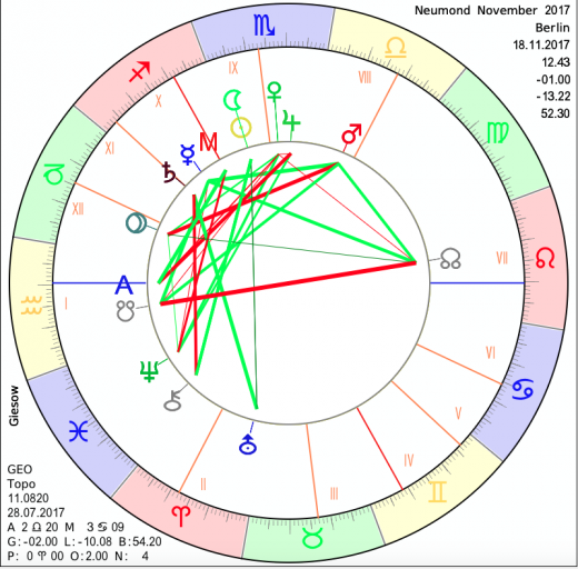 Neumond am 18.11.2017