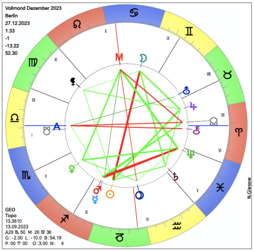 Monatshoroskop Dezember 2023 | Astrologie & Horoskop