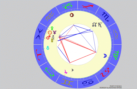 Vollmond Februar 2013