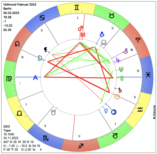 Vollmond am 05.02.2023