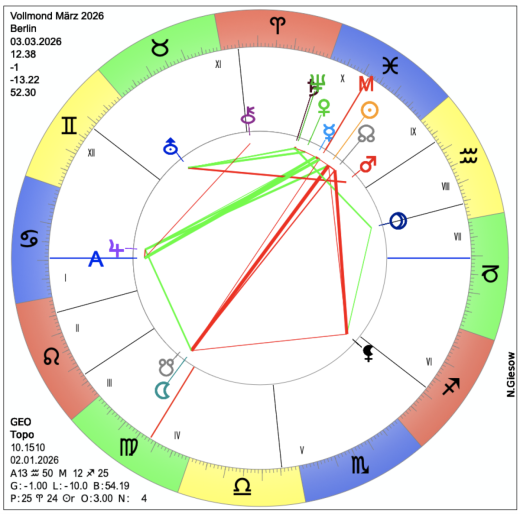 Vollmond am 03.03.2026