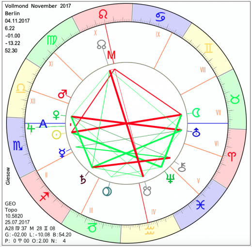 Vollmond am 04.11.2017