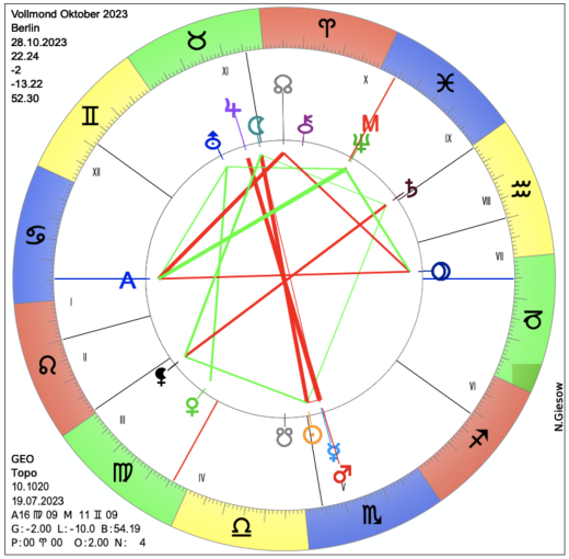 Monatshoroskop Oktober 2023 | Astrologie & Horoskop